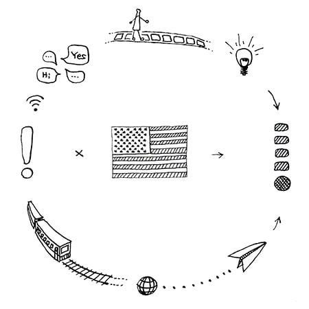 何のために英語を身につけるのか