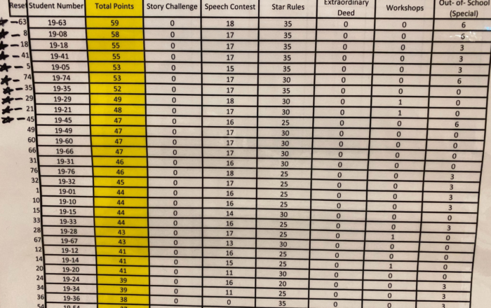 ポイントゲットで賞品ゲット！